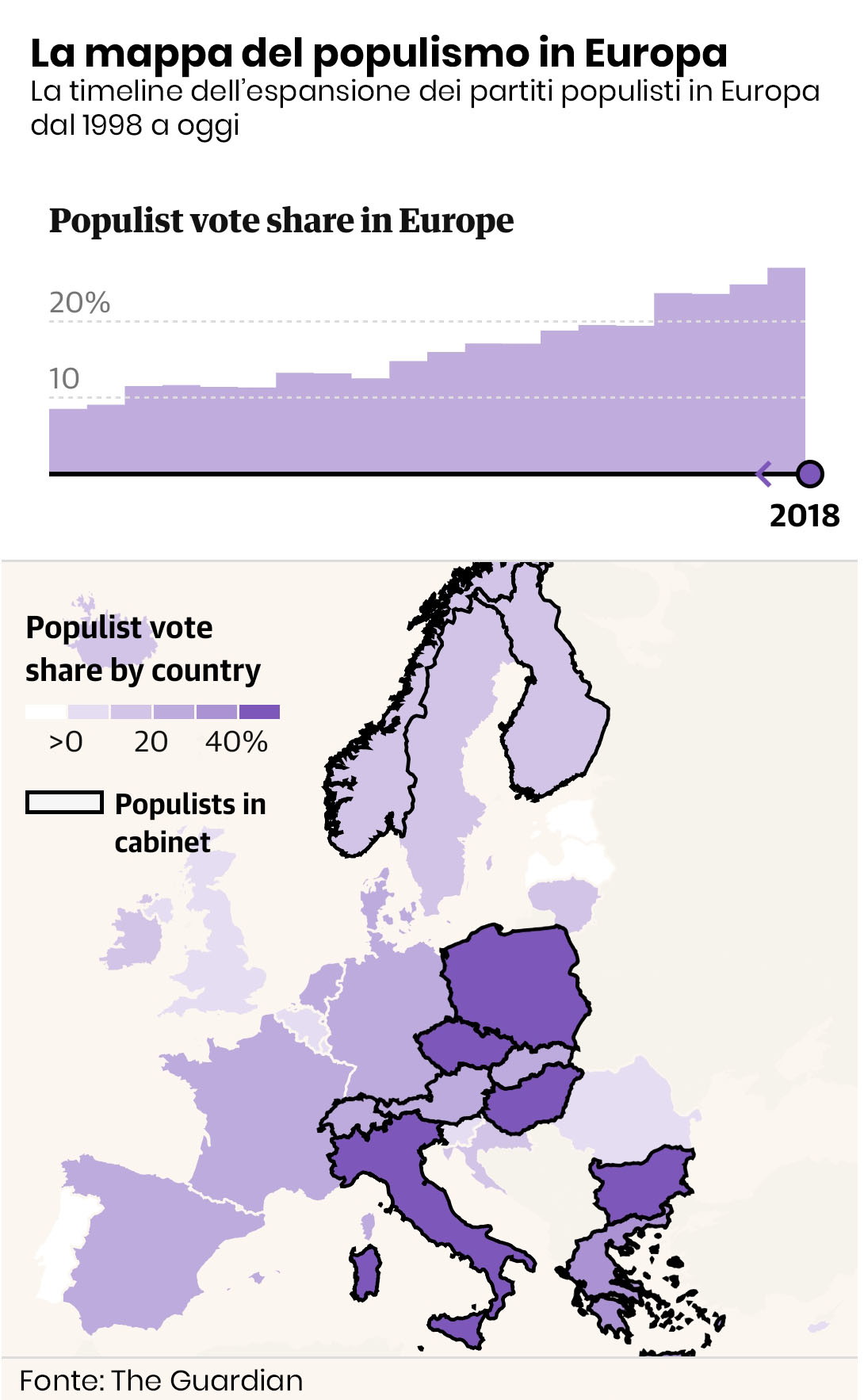 Verso le elezioni europee: come voteranno i giovani foto 1