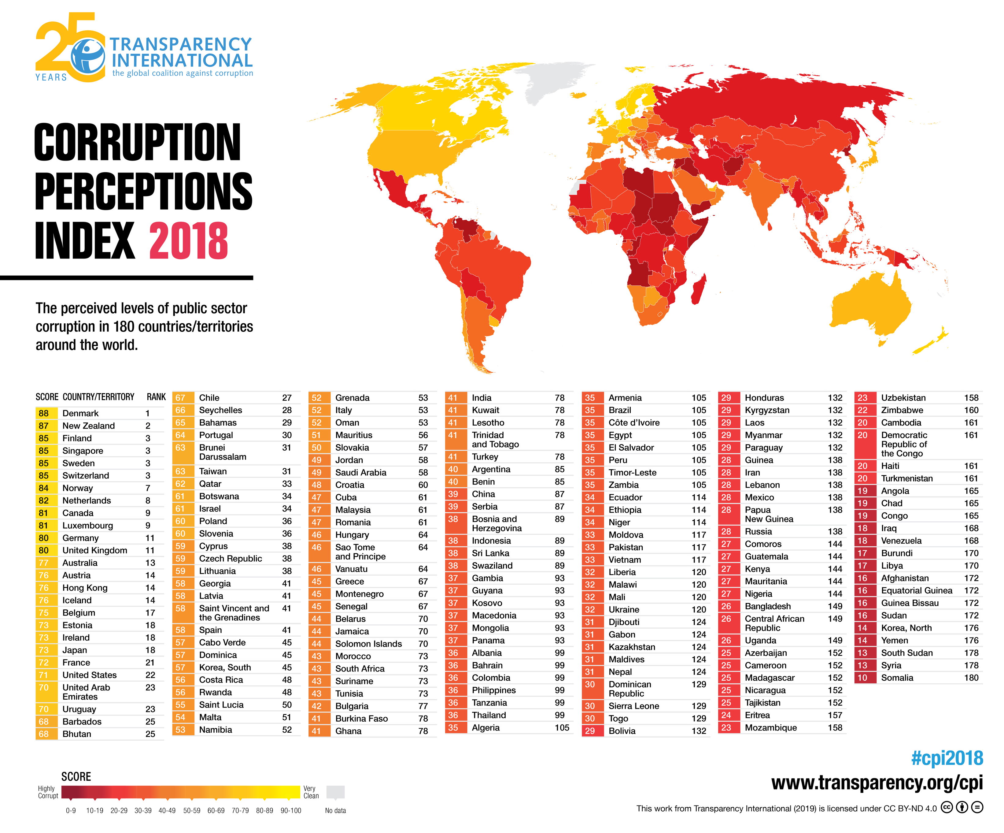 Indice sulla percezione della corruzione: Italia al 53° posto nel mondo foto 3