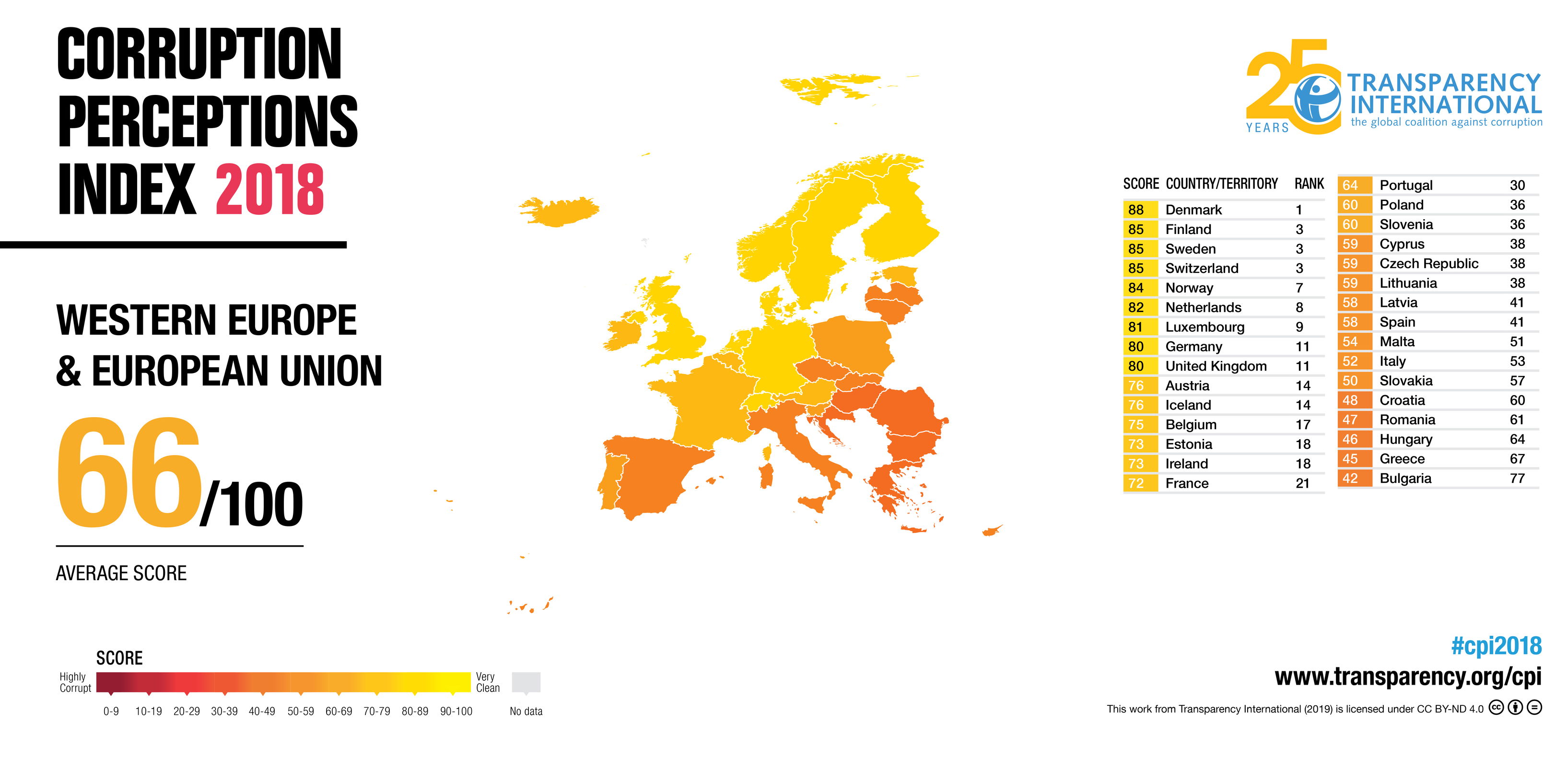 Indice sulla percezione della corruzione: Italia al 53° posto nel mondo foto 2