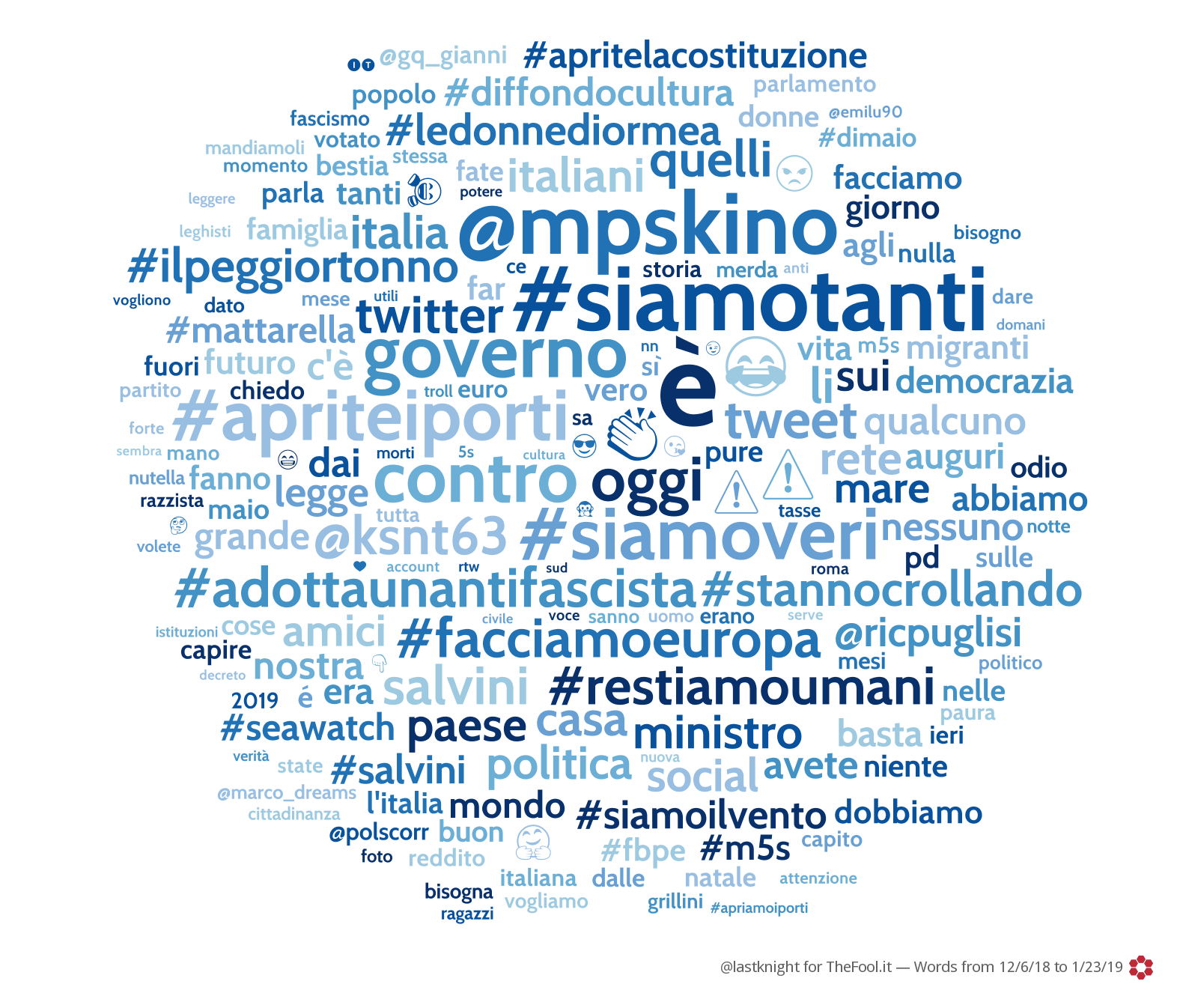 La rete Twitter più grande d'Italia: i dati dell'hashtag #FacciamoRete foto 5