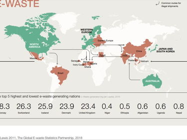 Sommersi dall' «e-waste»: ogni anno produciamo 50 milioni di tonnellate di rifiuti elettronici foto 2