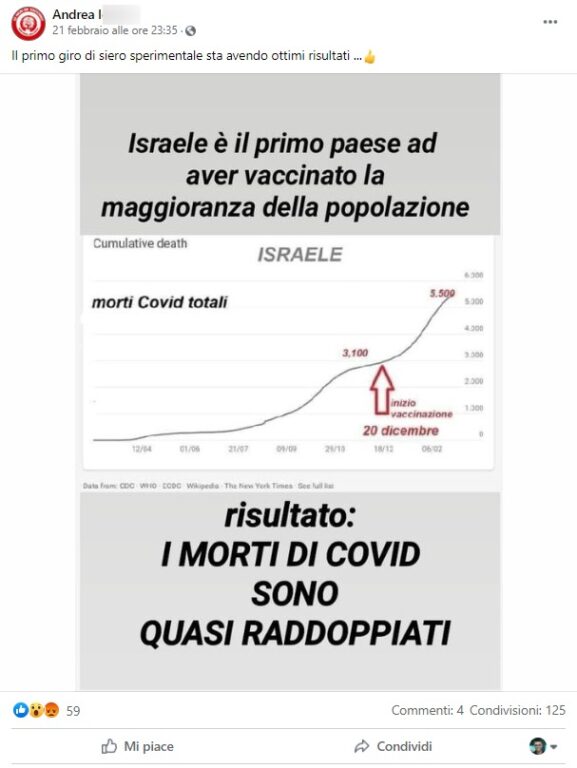 Zero giovani sani morti a causa della COVID-19, i dati israeliani  dimostrano che non c'è stato nessun decesso. - Il blog di Sabino Paciolla