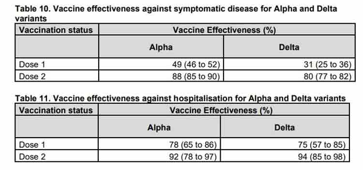 Tabelle efficacia vaccini varianti Covid
