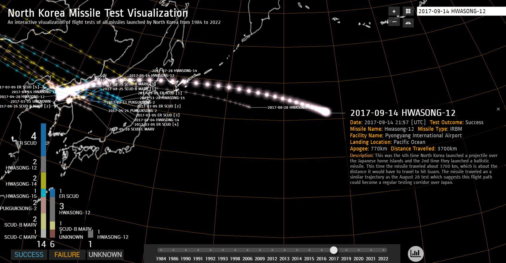 corea del nord giappone missile