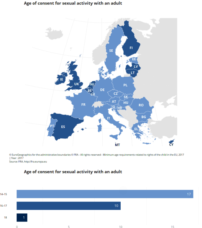 Età del consenso sessuale nell'Unione Europea - Convenzione ONU sui crimini informatici