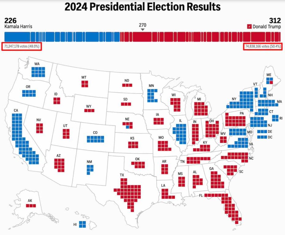 Voti AP kamala harris donald trump