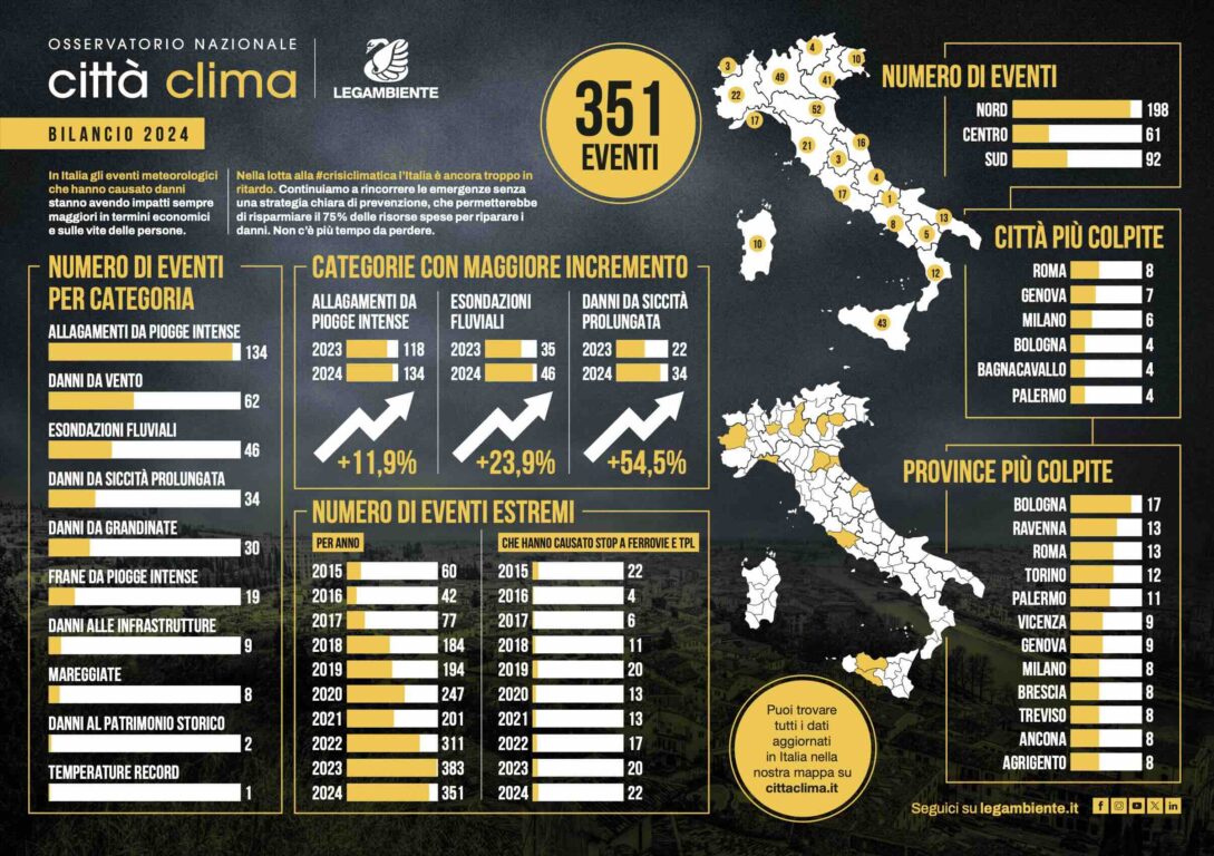 eventi estremi italia 2024 legambiente dati