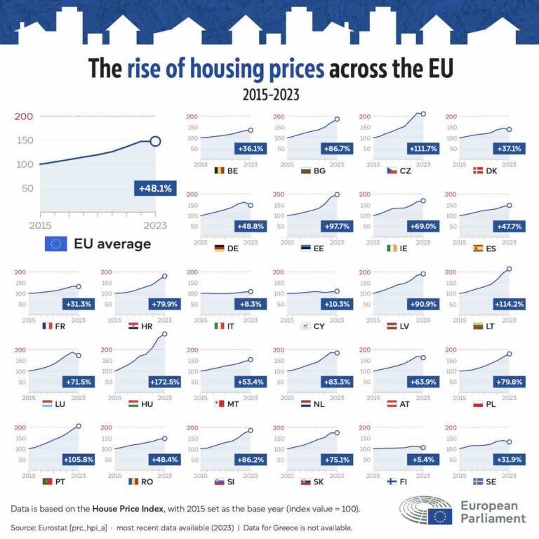 crisi abitativa europa dati