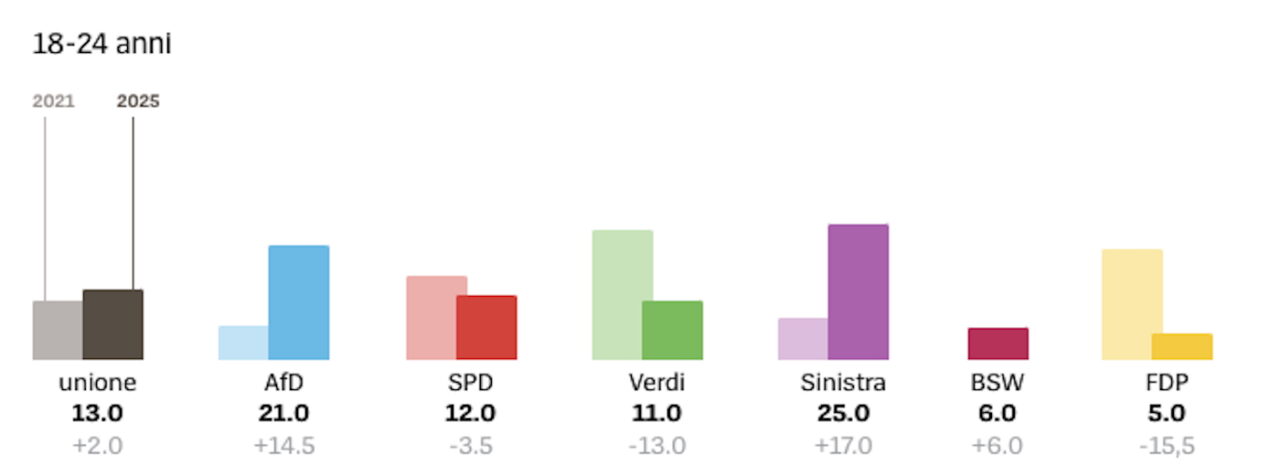 elezioni germania voto giovani