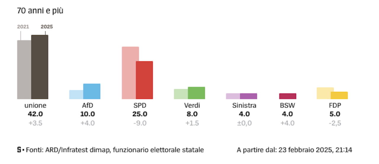 elezioni germania voto vecchi