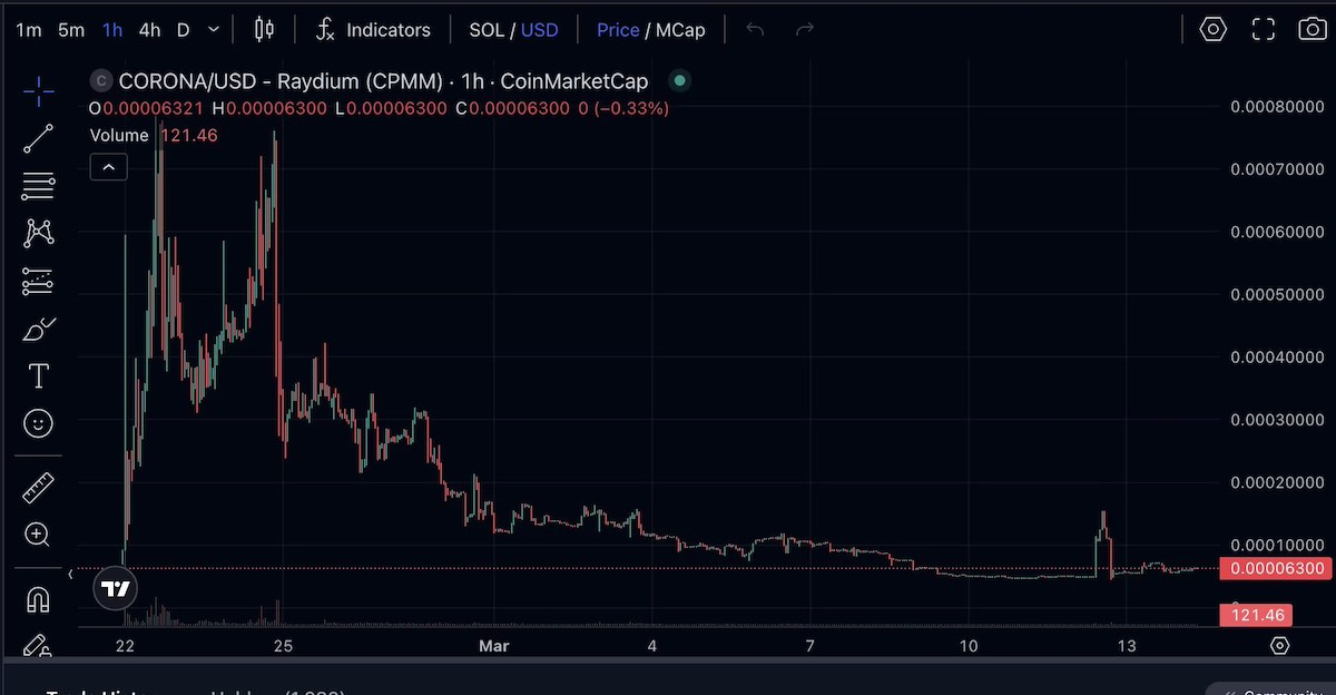 corona criptovaluta crollo