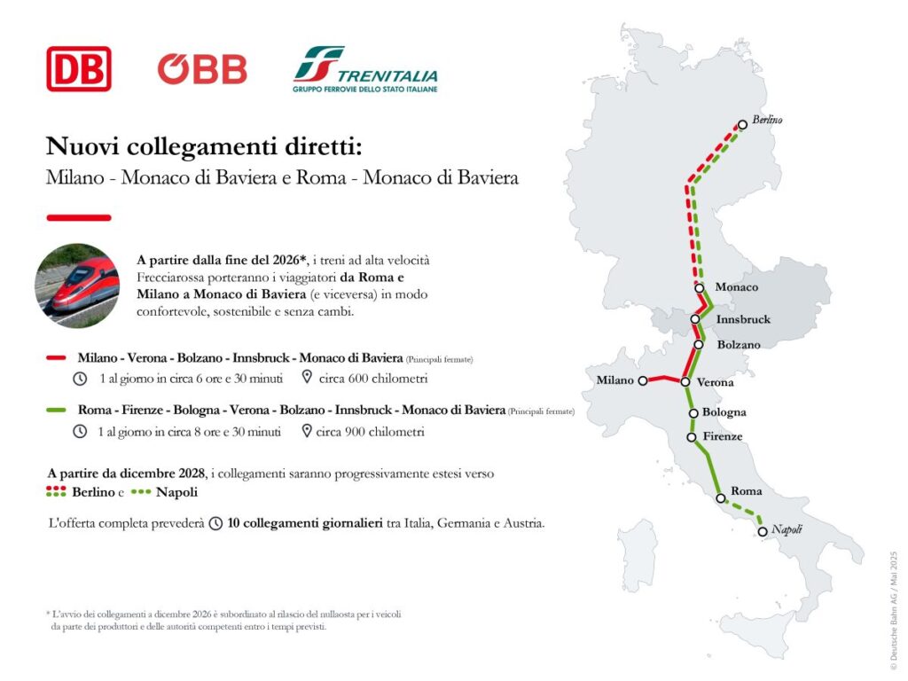 Tratte Milano-MOnaco di Baviera e Roma-Monaco di Baviera Trenitalia