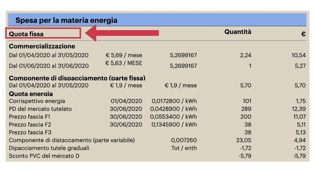 Quota fissa bolletta