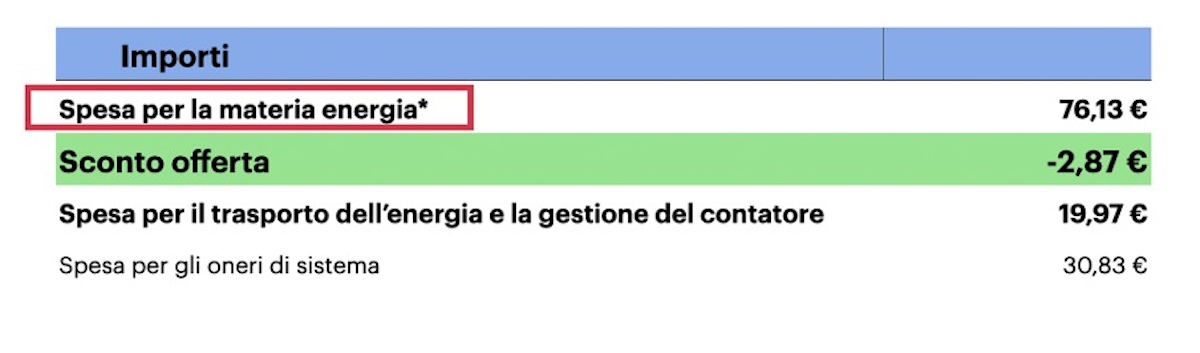 esempio bolletta luce