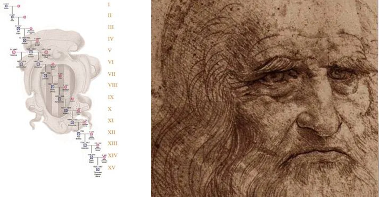chi sono i cinque discendenti di leonardo da vinci con il dna hanno ereditato il suo genio