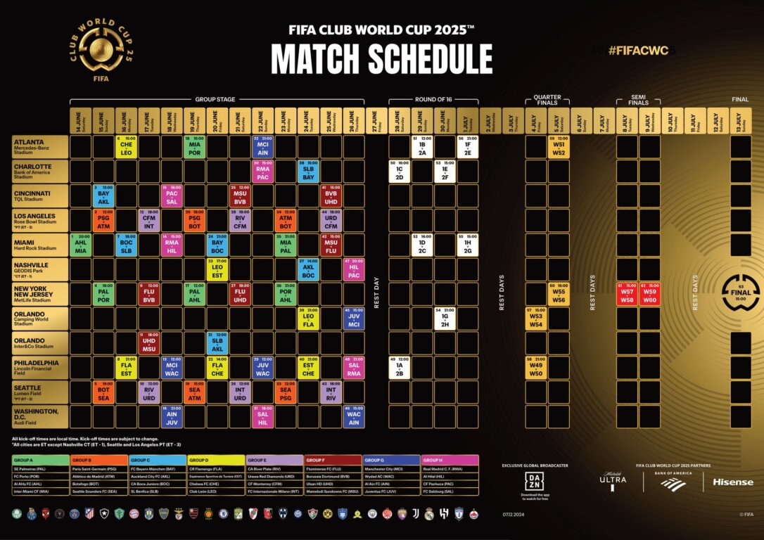 Tabellone calendario mondiale per club 2025