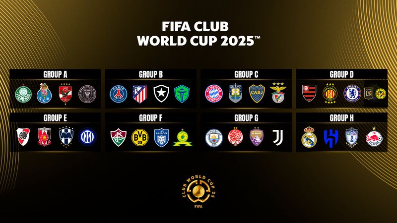 Il Tabellone gironi Mondiale per Club 2025