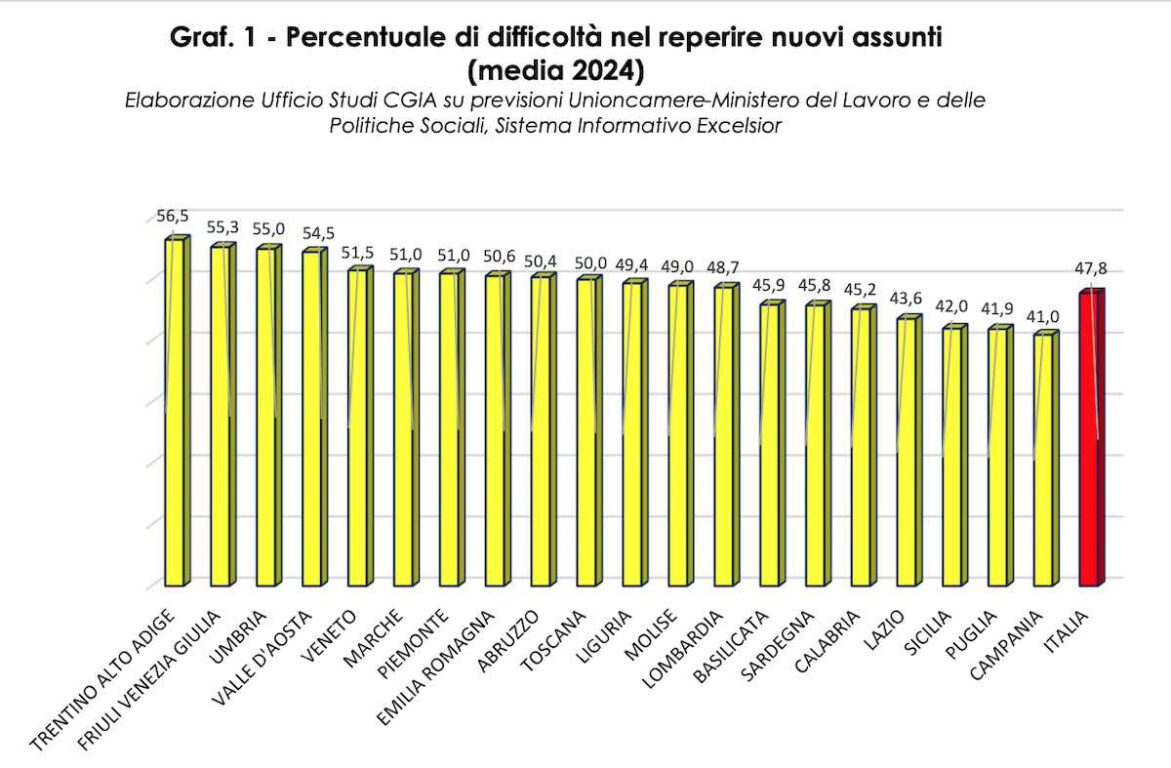 dati-statistiche-italia-operai-specializzati