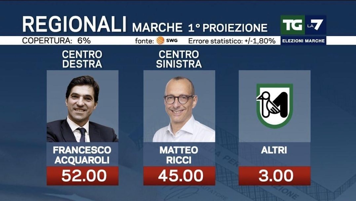 regionali-marche-proiezioni
