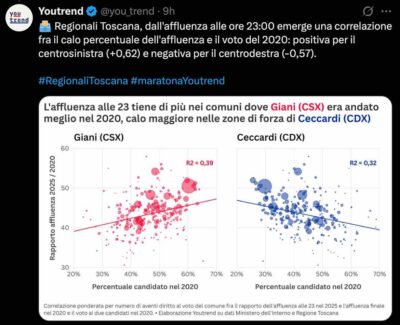 affluenza-toscana-giani-tomasi
