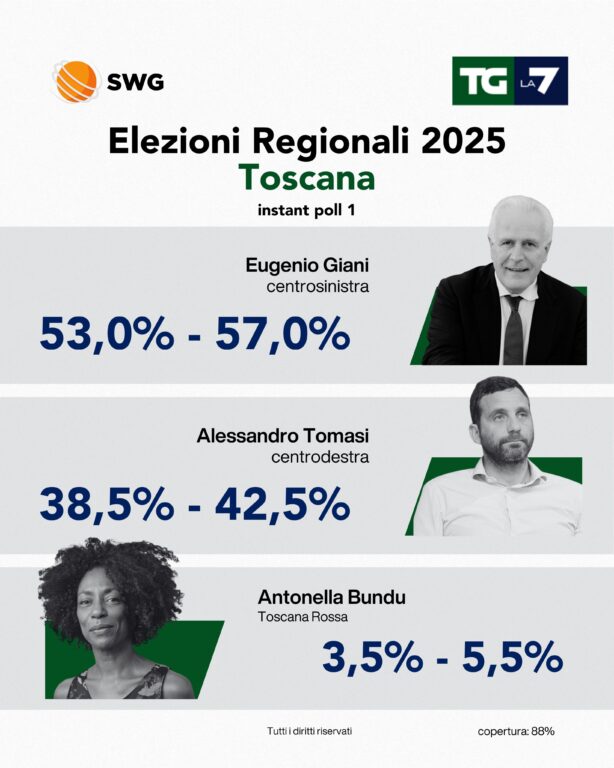 exit poll regionali toscana swg la7