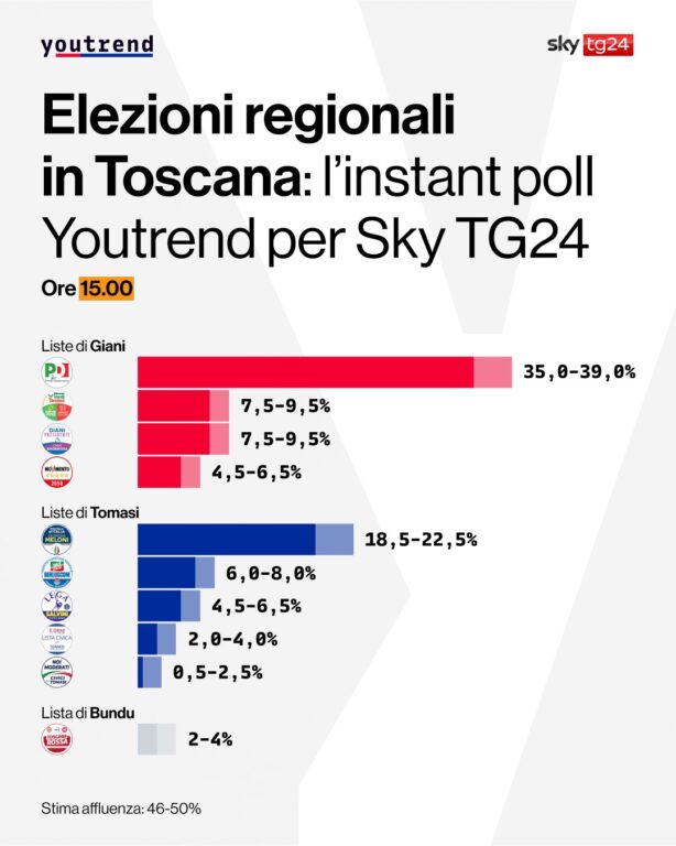 liste elezioni regionali toscana