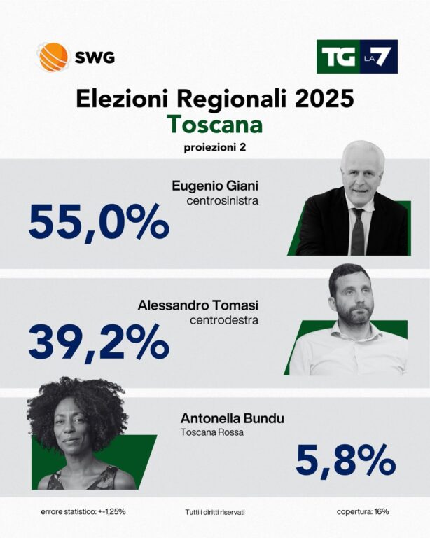 proiezioni 2 la7 swg