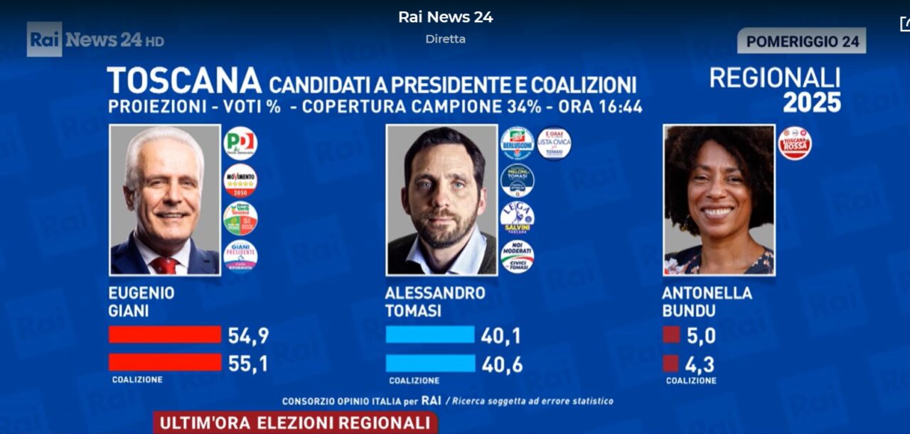 regionali toscana proiezioni