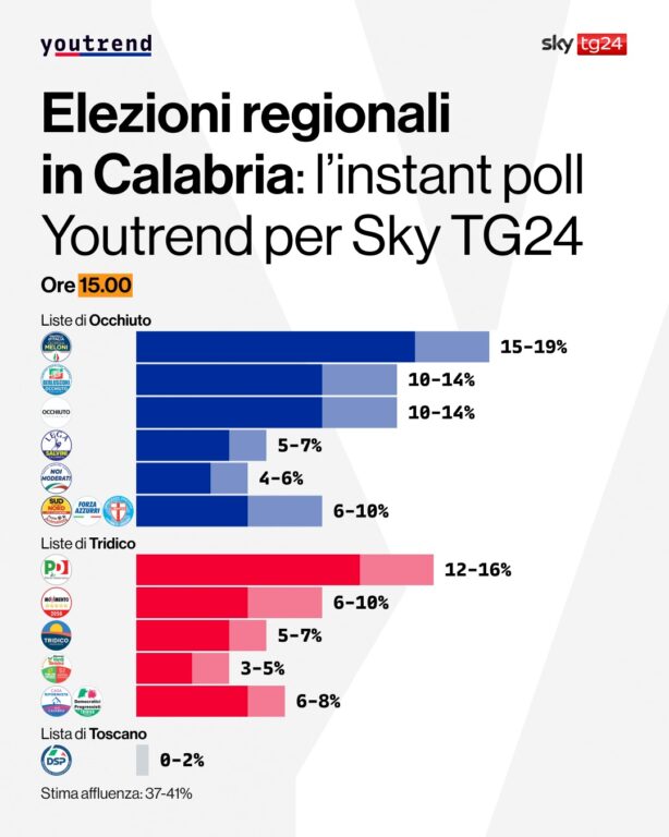 youtrend regionali calabria