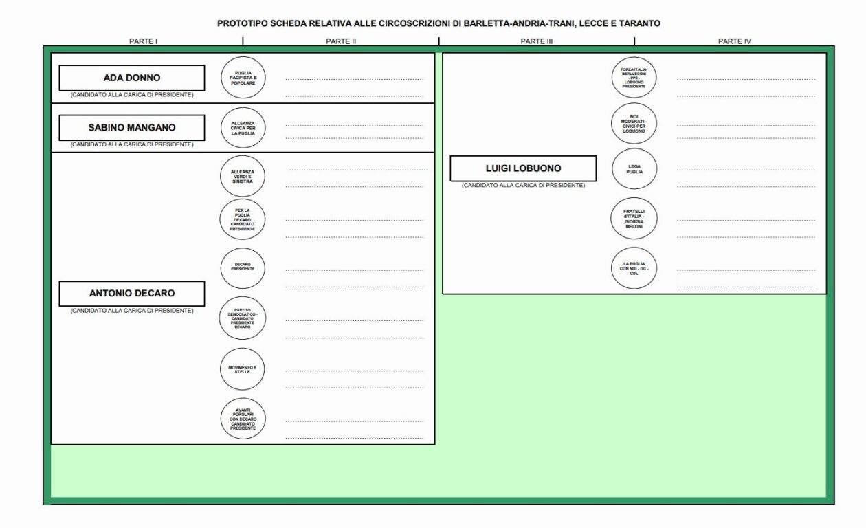 scheda elettorale elezioni regionali 2025 puglia