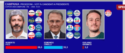 proiezioni-campania