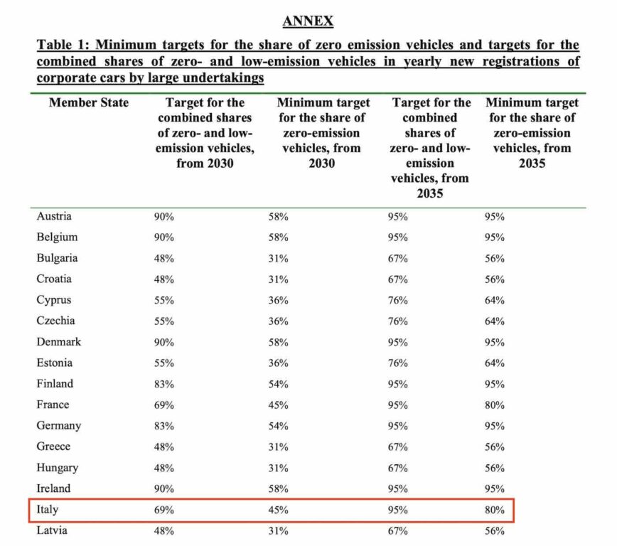 auto aziendali obiettivi ue