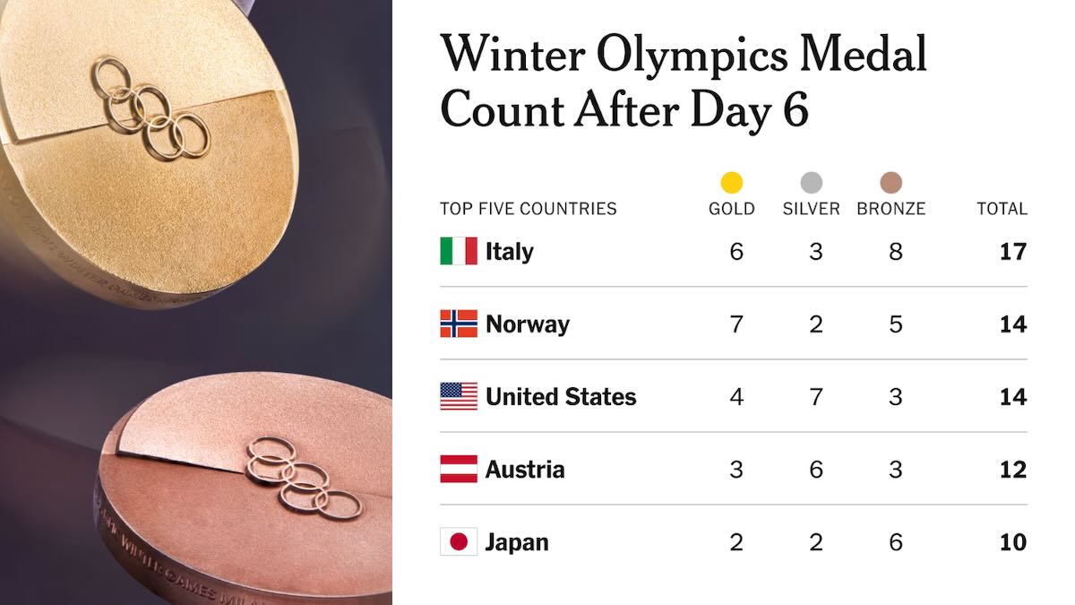 medagliere new york times