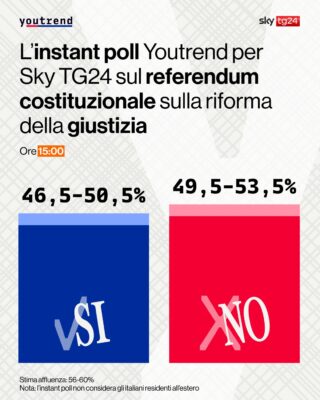risultati youtrend primi exit poll
