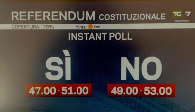 referendum giustizia primi exit