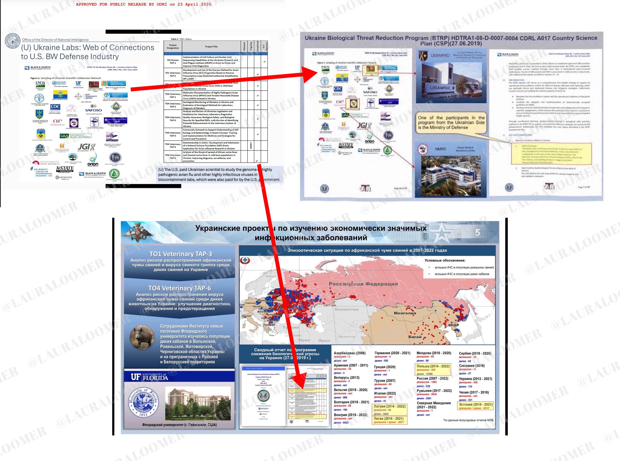 Confronto tra la slide ODNI del 2026 intitolata Web of Connections to US BW Defense Industry e la pagina 83 del working paper russo BWC CONS 2022 WP.15 presentato all'ONU nel 2022, con la stessa figura Sampling of Ukrainian Scientific Collaborator Network di Black and Veatch