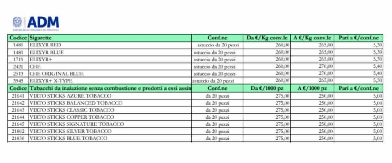 Cambio prezzi sigarette 5 giugno 2026