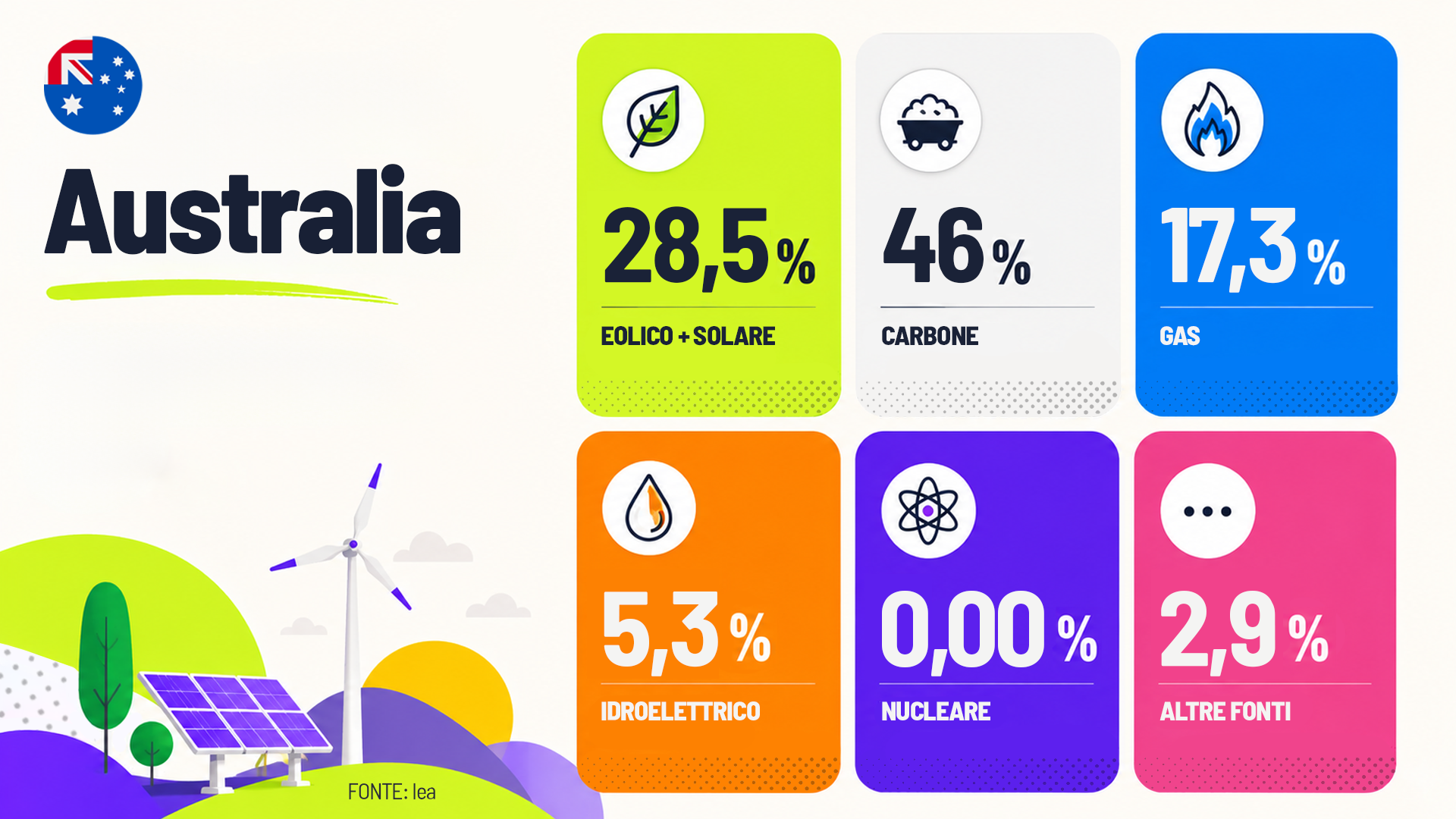 australia