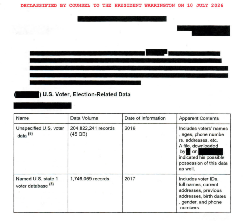 Tabella del documento declassificato da Trump con i 204 milioni di record elettorali americani compromessi dalla Cina