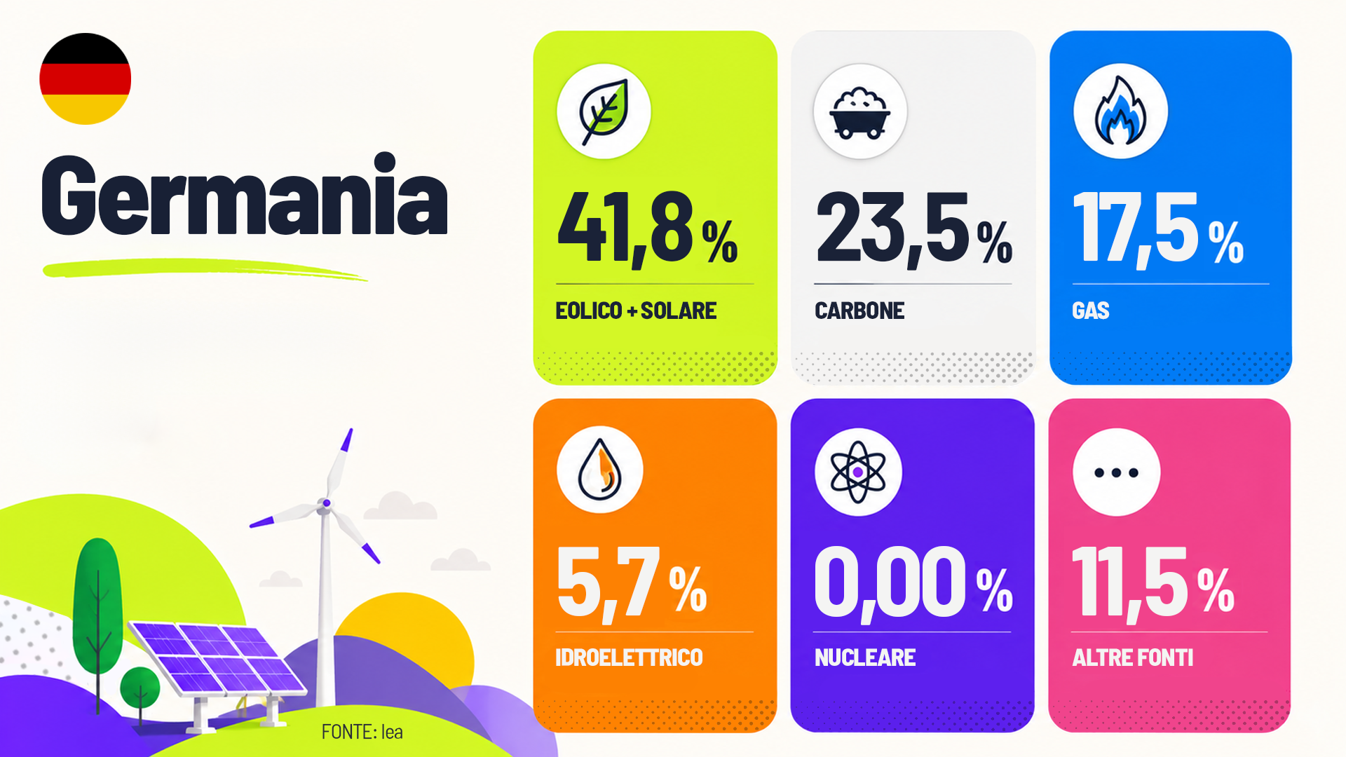 germania